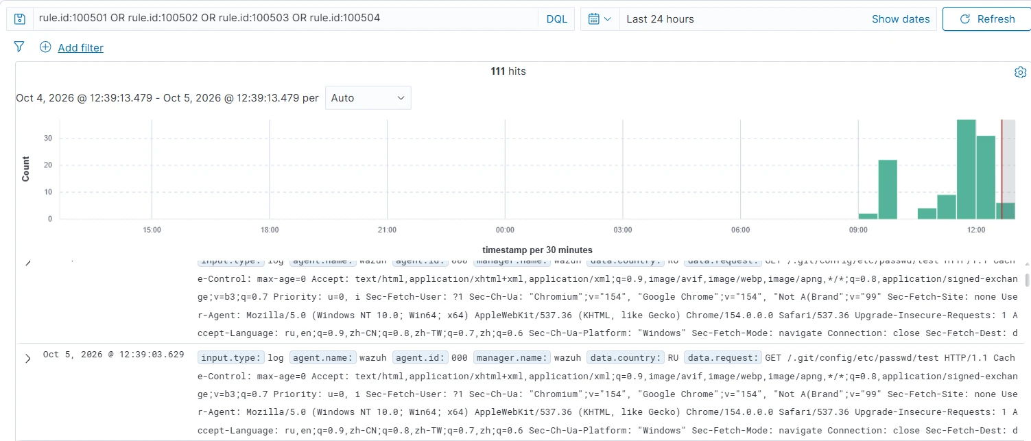 Шаг 10. События Check Risk WAF в Wazuh Dashboard с фильтром по идентификаторам правил.