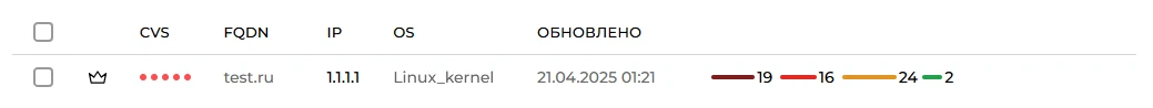 Табличная структура активов