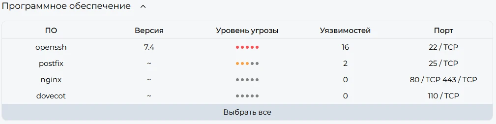 Перечень программного обеспечения