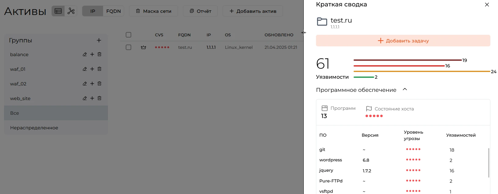 Быстрая сводка по активу