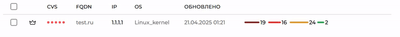 Переход в сводку актива