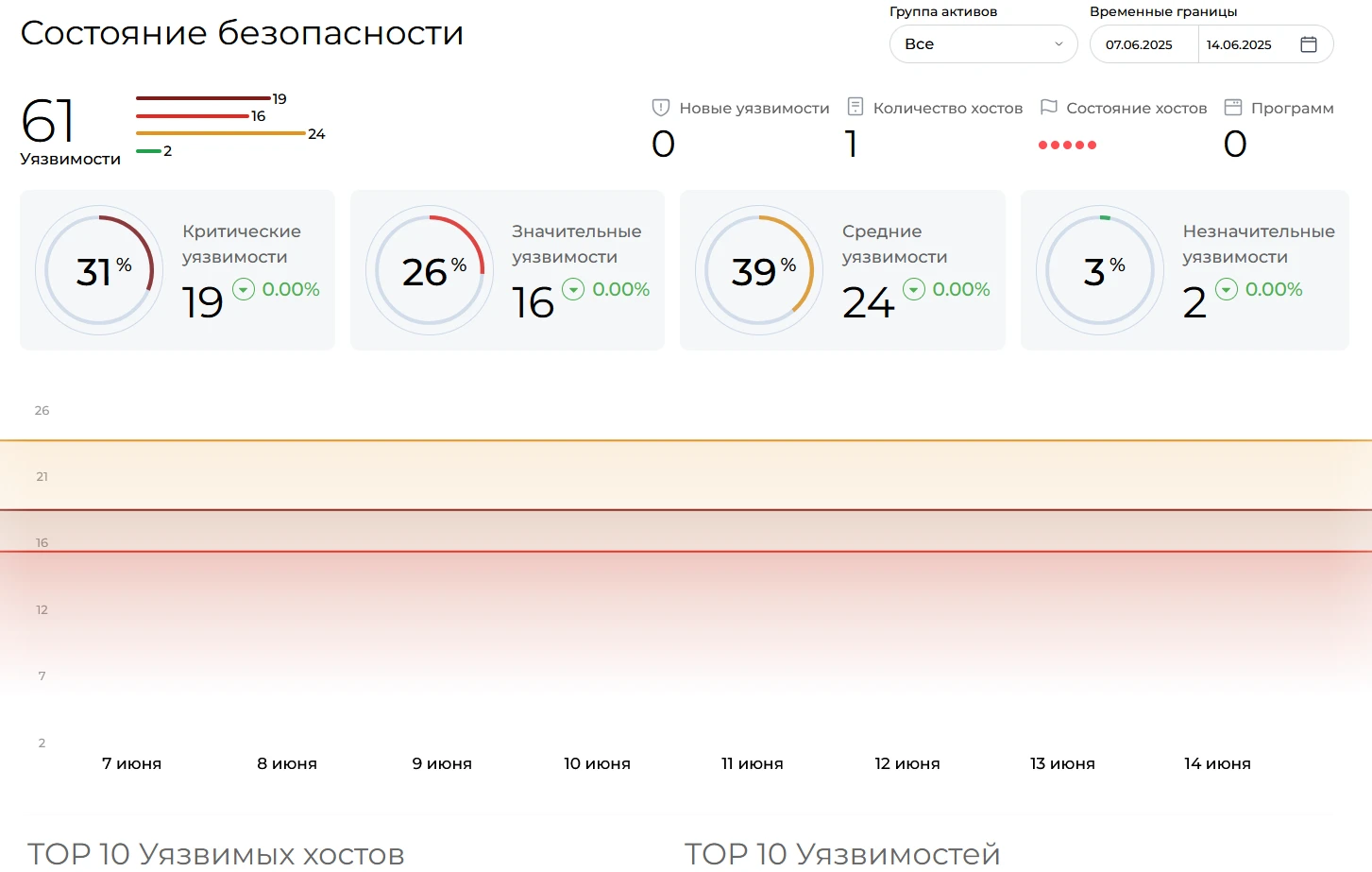Раздел состояние безопасности