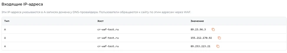 Входящие IP-адреса в панели управления веб-приложением